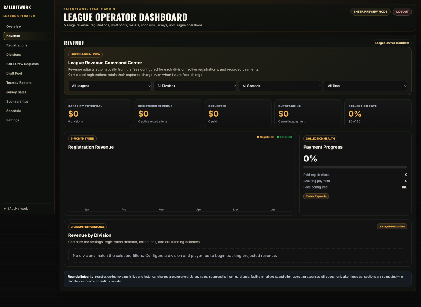 BALL OS revenue dashboard snapshot showing registered revenue, collected payments, outstanding balances, collection rate, and payment progress